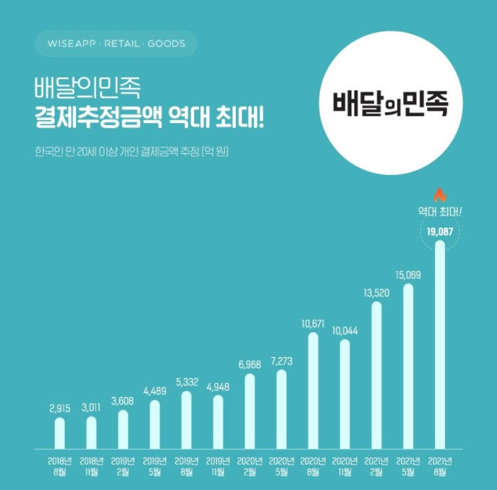 비싼 배달비에 멈칫하는 나 