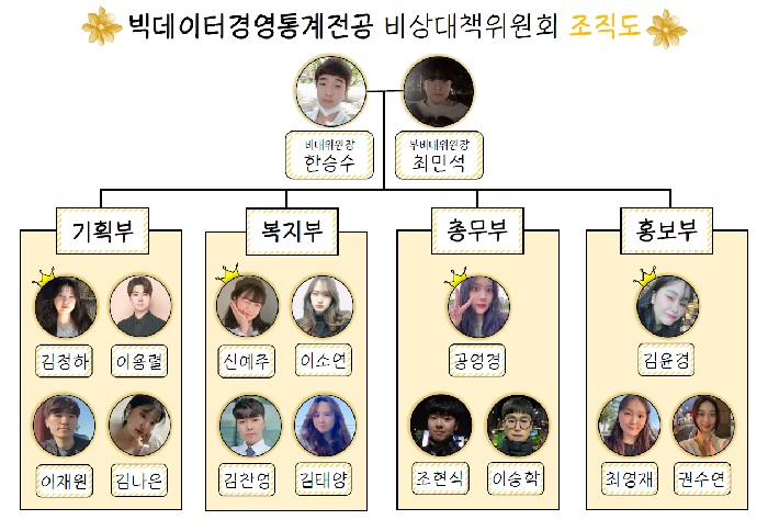 ▲ 빅데이터경영통계전공 비상대책위원회 조직도 (출처: 빅데이터경영통계전공 비상대책위원회) 