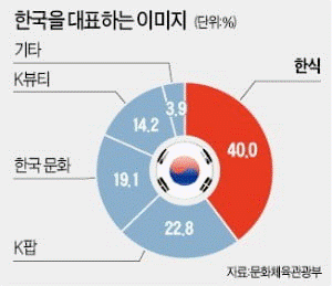 K-FOOD, 또 다른 한류의 시작