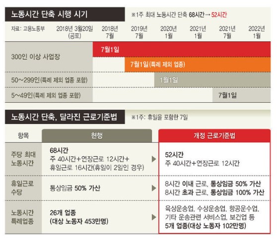 ▲ 개정된 근로기준법 (출처: google) 