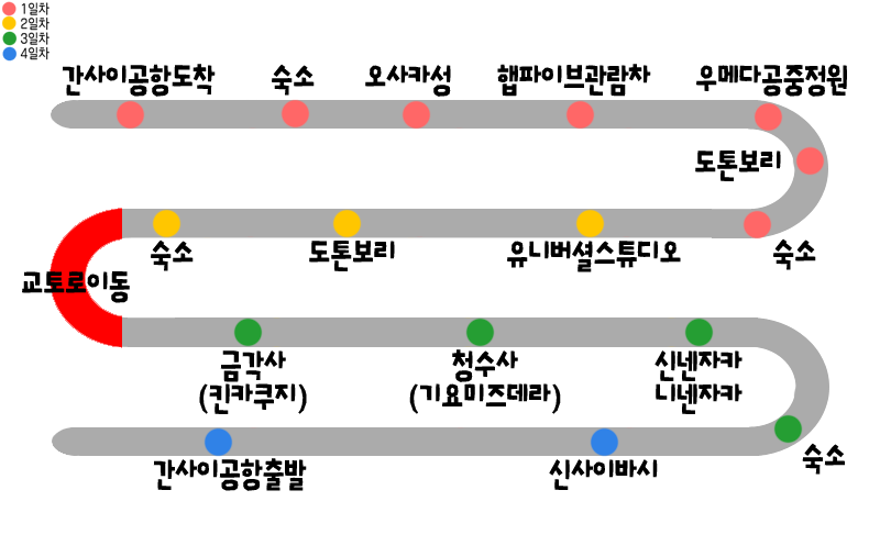 ▲일본 3박4일 코스