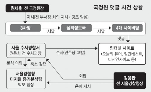 ▲국정원 대선 개입 논란 사진