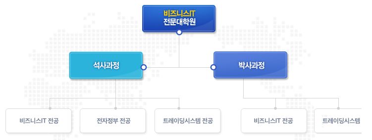 비즈니스 IT 대학원을 소개합니다.  