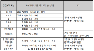 ▲국민대학교 옴부즈오피스에 올라온 교무팀의 답변 