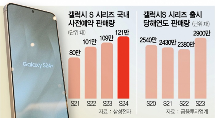 ▲갤럭시 S24의 AI 서비스 (출처: 서울경제) 